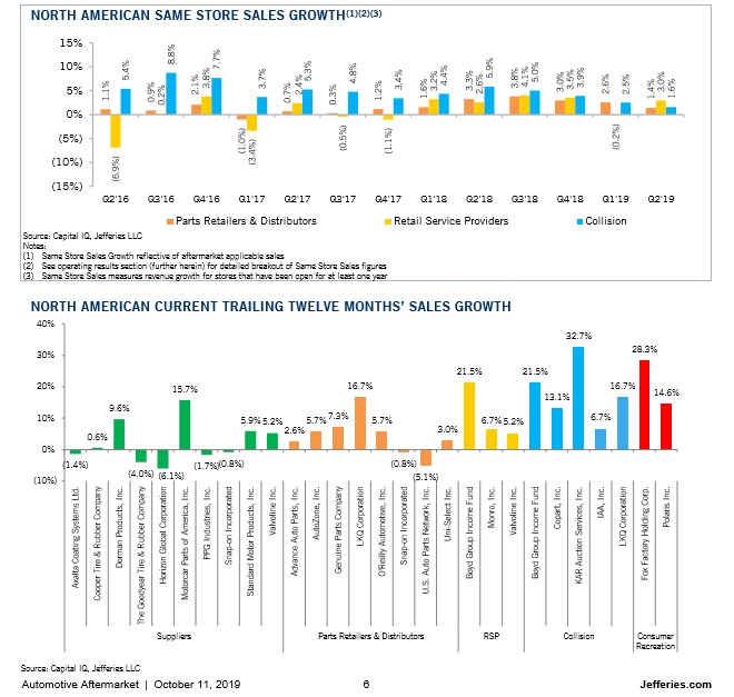 Key Performance Indicators Report - October 2019 | THE SHOP