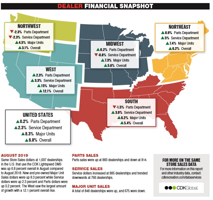 Key Performance Indicators Report - October 2019 | THE SHOP