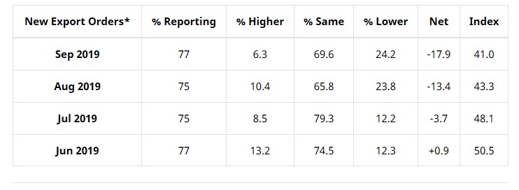 Key Performance Indicators Report - October 2019 | THE SHOP