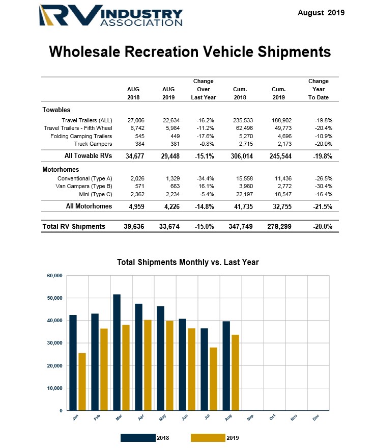 Key Performance Indicators Report - October 2019 | THE SHOP