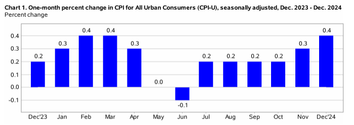 KPI – January 2025: State of the Economy | THE SHOP