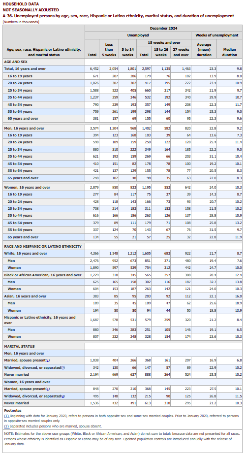 KPI – January 2025: State of the Economy | THE SHOP