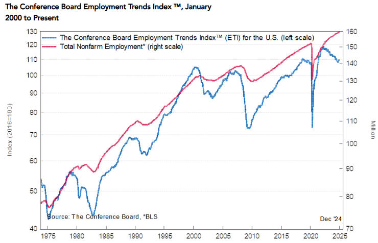 KPI – January 2025: State of the Economy | THE SHOP