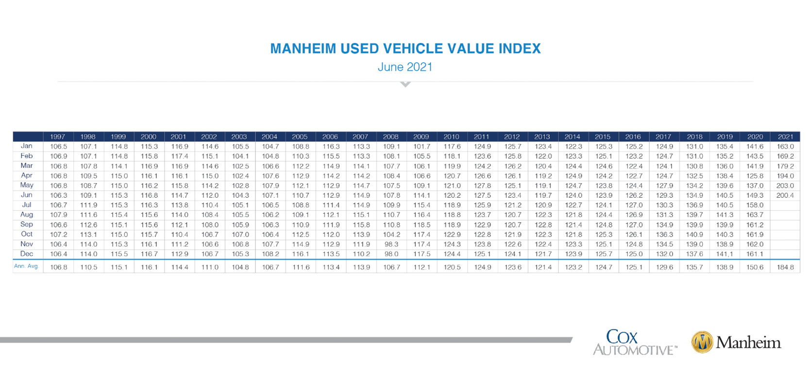 KPI -- July 2021: State of Business: Automotive Industry | THE SHOP