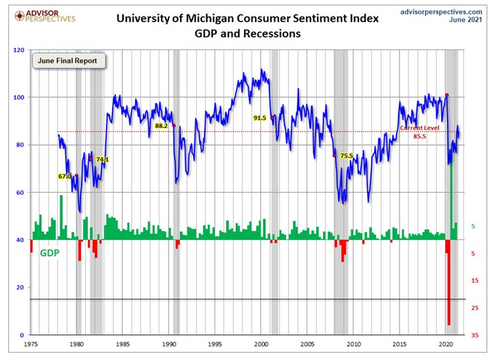 KPI -- July 2021: Consumer Trends | THE SHOP