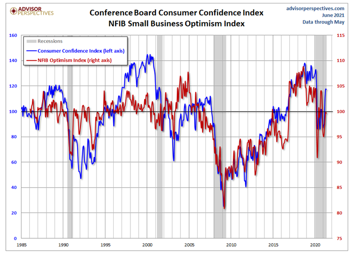 KPI -- July 2021: Consumer Trends | THE SHOP