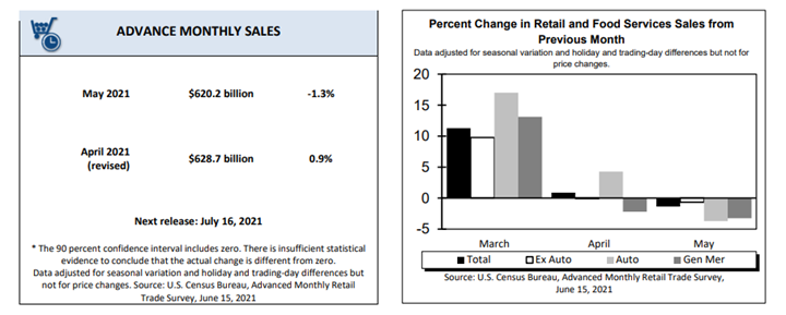 KPI -- July 2021: Consumer Trends | THE SHOP