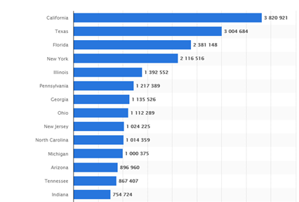 KPI -- July 2021: The Brief | THE SHOP