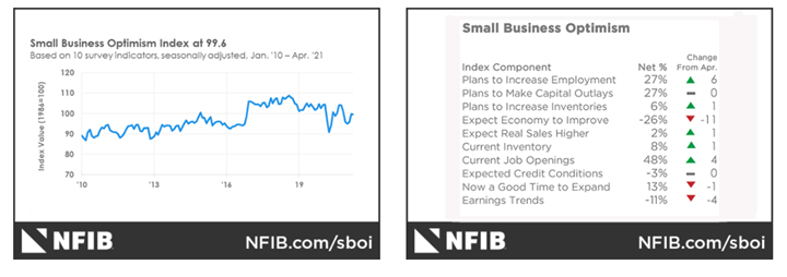 KPI -- July 2021: The Brief | THE SHOP