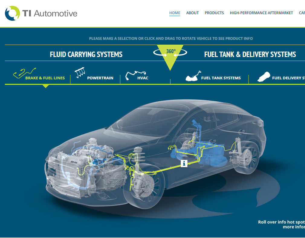 TI Automotive