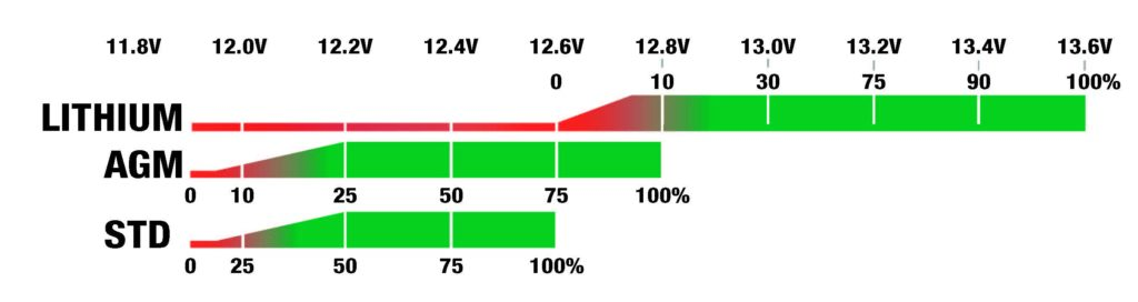 With Proper Care and Maintenance, a Lithium Battery Can Make All the Difference | THE SHOP