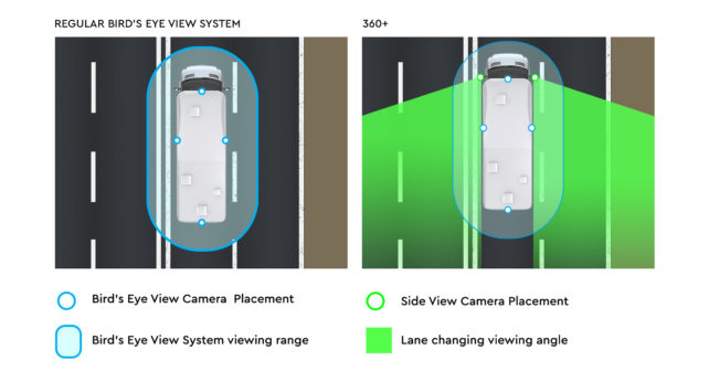 Demonstrating 360+ Bird's Eye View System with lane changing cameras