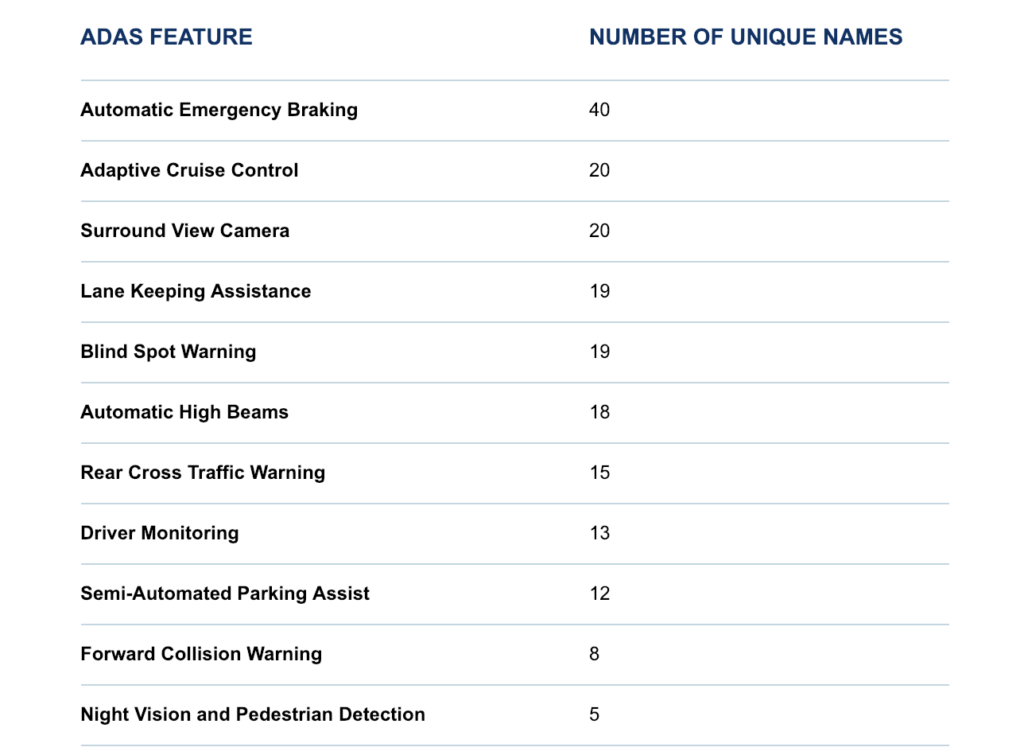 AAA Recommends ADAS Companies to Get on Same Page | THE SHOP