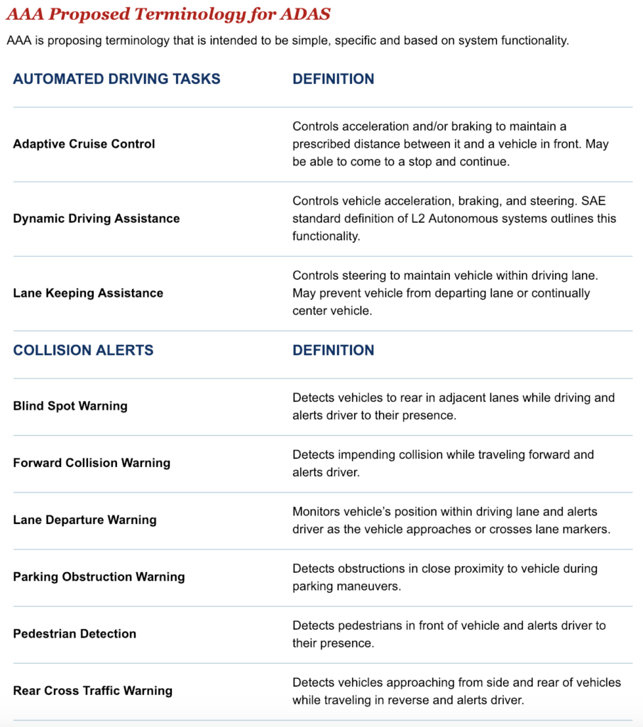 AAA Recommends ADAS Companies to Get on Same Page | THE SHOP