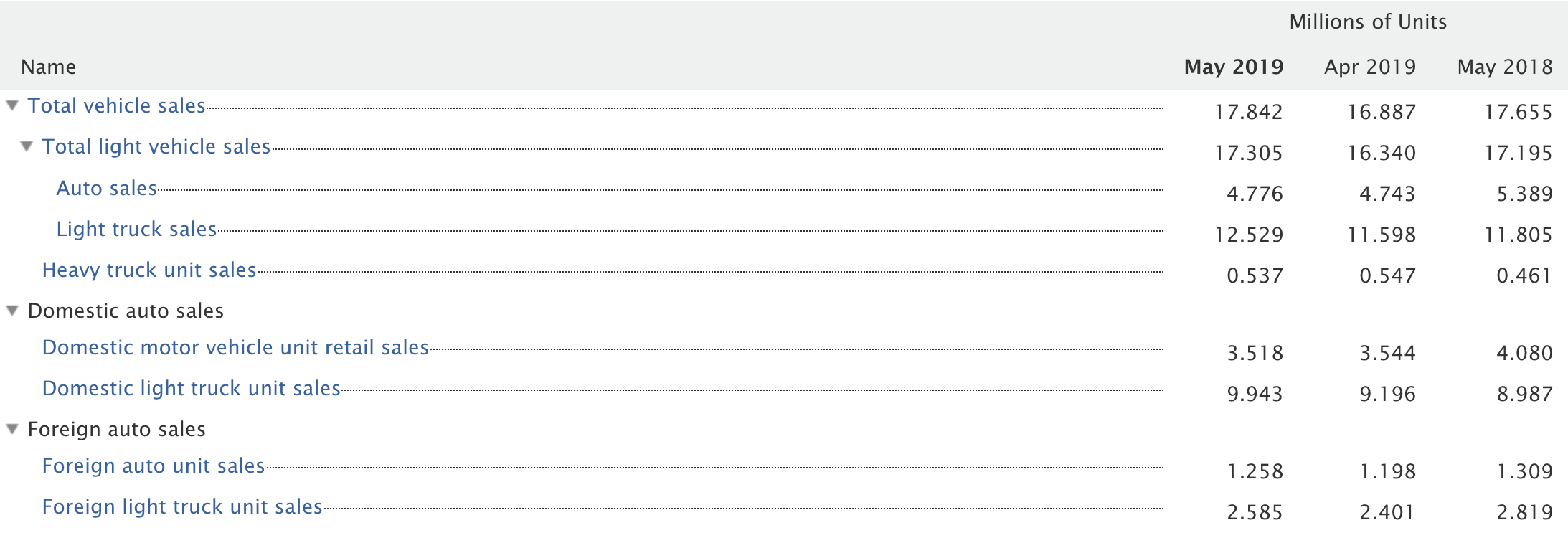 Key Performance Indicators Report - June 2019 | THE SHOP