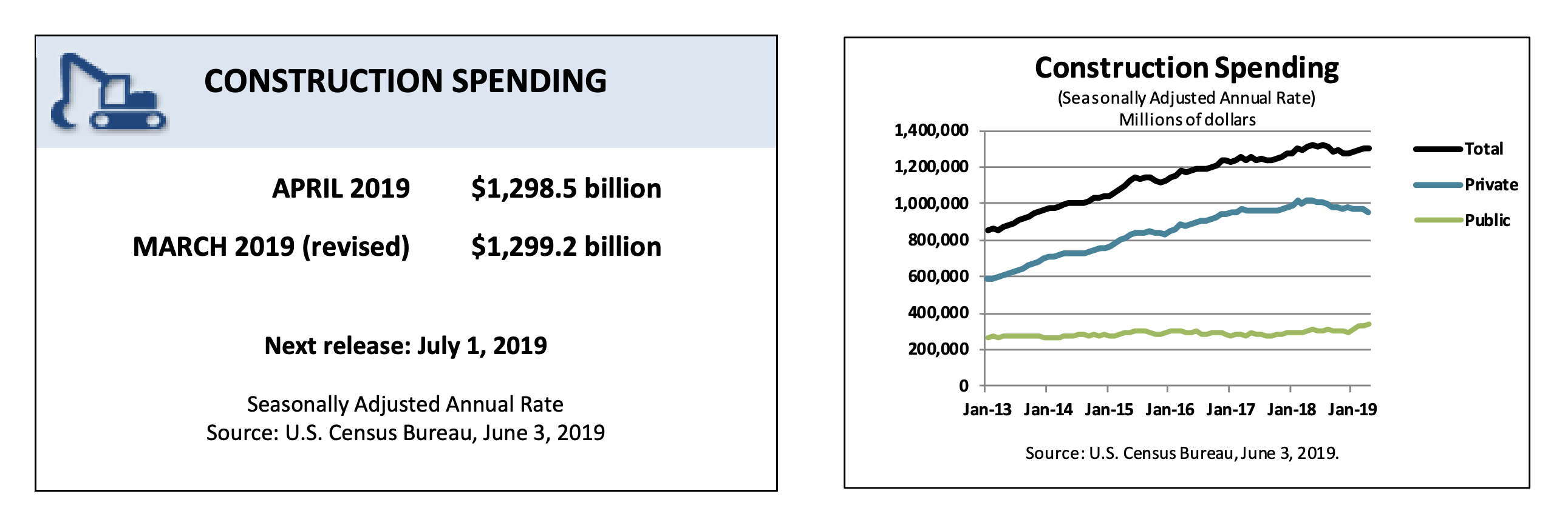 Key Performance Indicators Report - June 2019 | THE SHOP