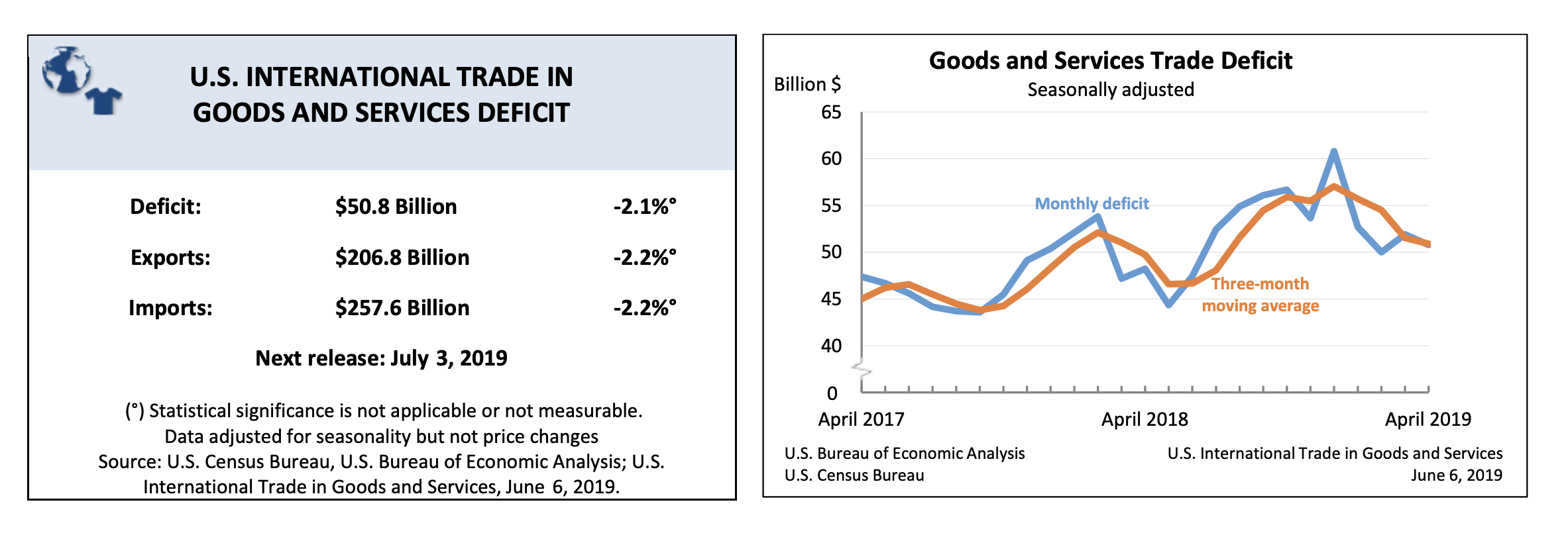 Key Performance Indicators Report - June 2019 | THE SHOP