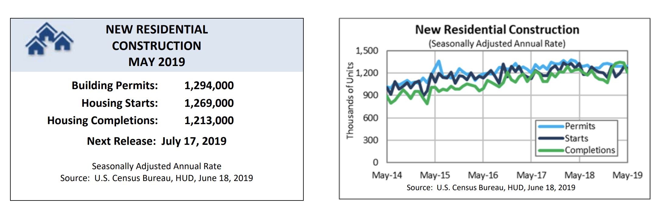 Key Performance Indicators Report - June 2019 | THE SHOP