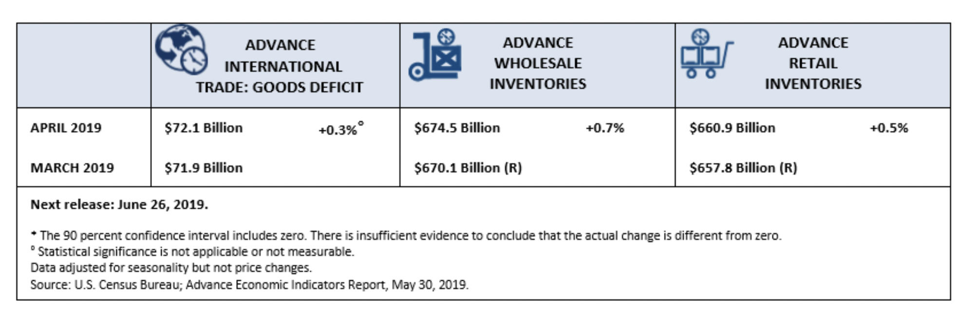 Key Performance Indicators Report - June 2019 | THE SHOP