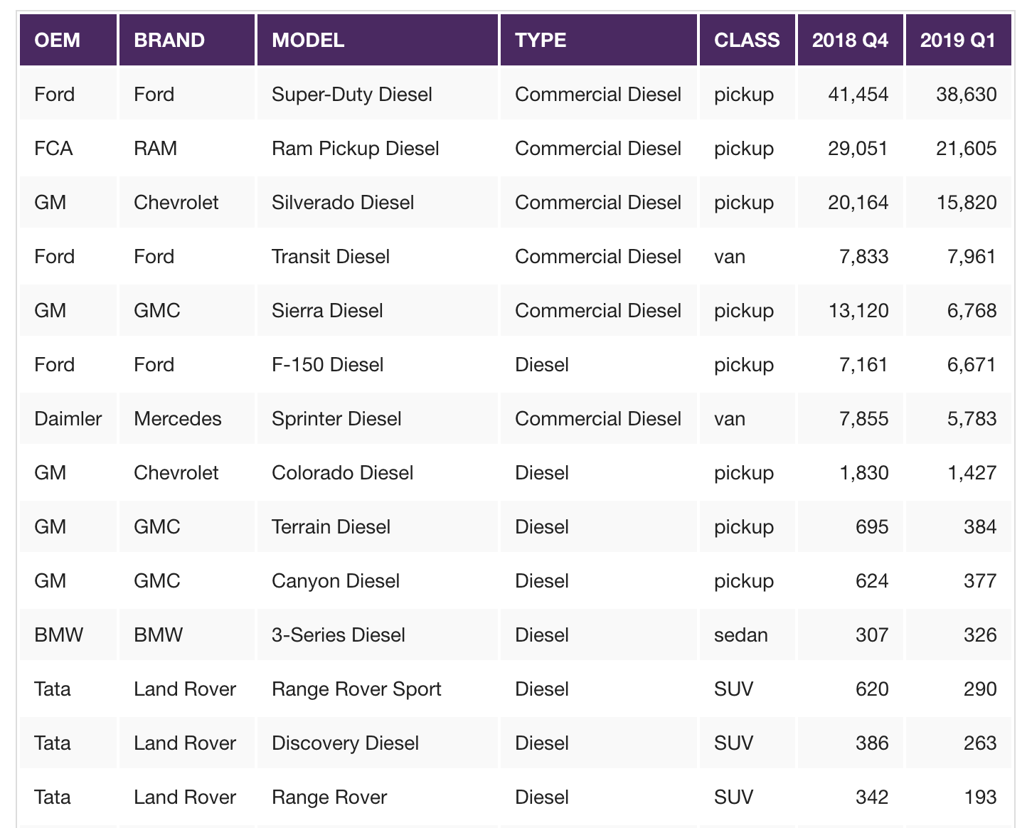 Key Performance Indicators Report - June 2019 | THE SHOP