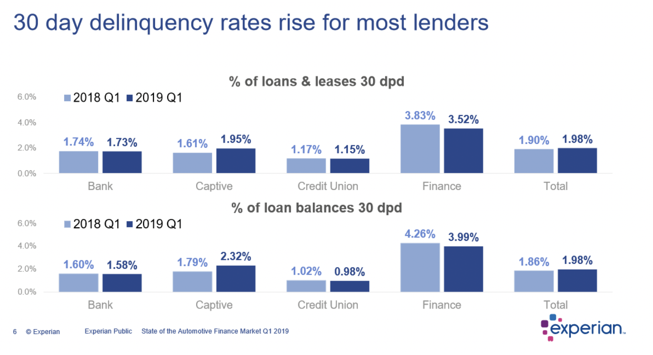 Key Performance Indicators Report - June 2019 | THE SHOP