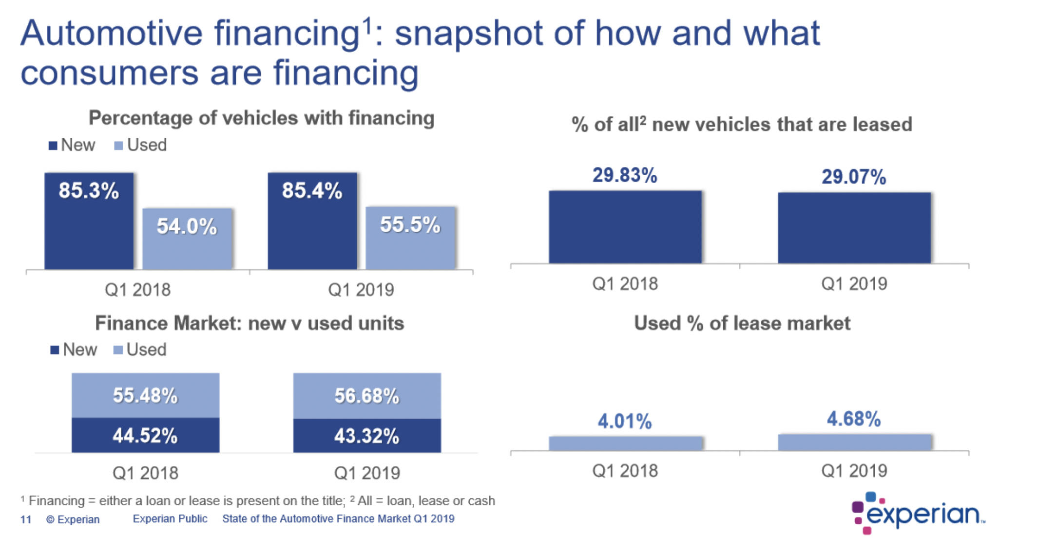 Key Performance Indicators Report - June 2019 | THE SHOP