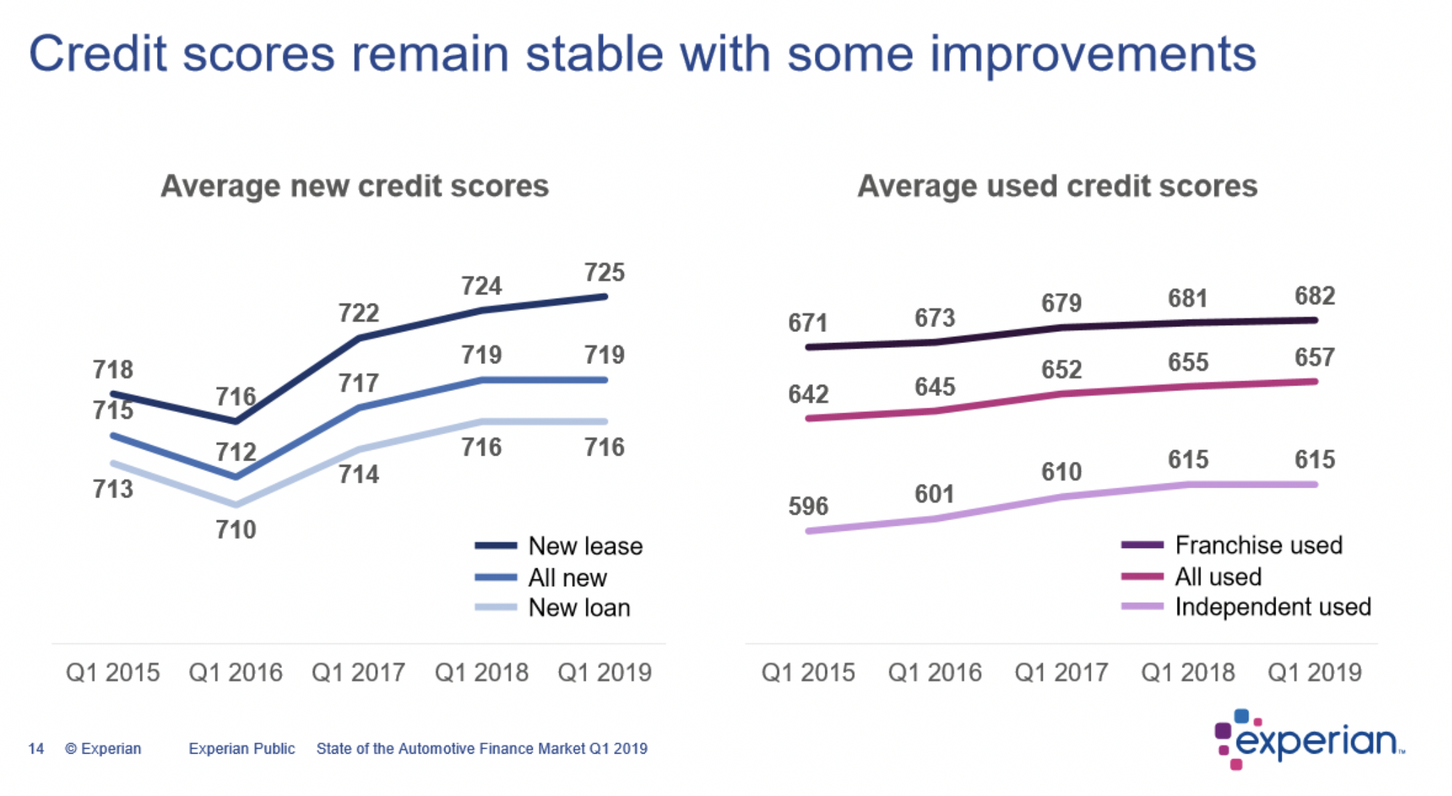 Key Performance Indicators Report - June 2019 | THE SHOP