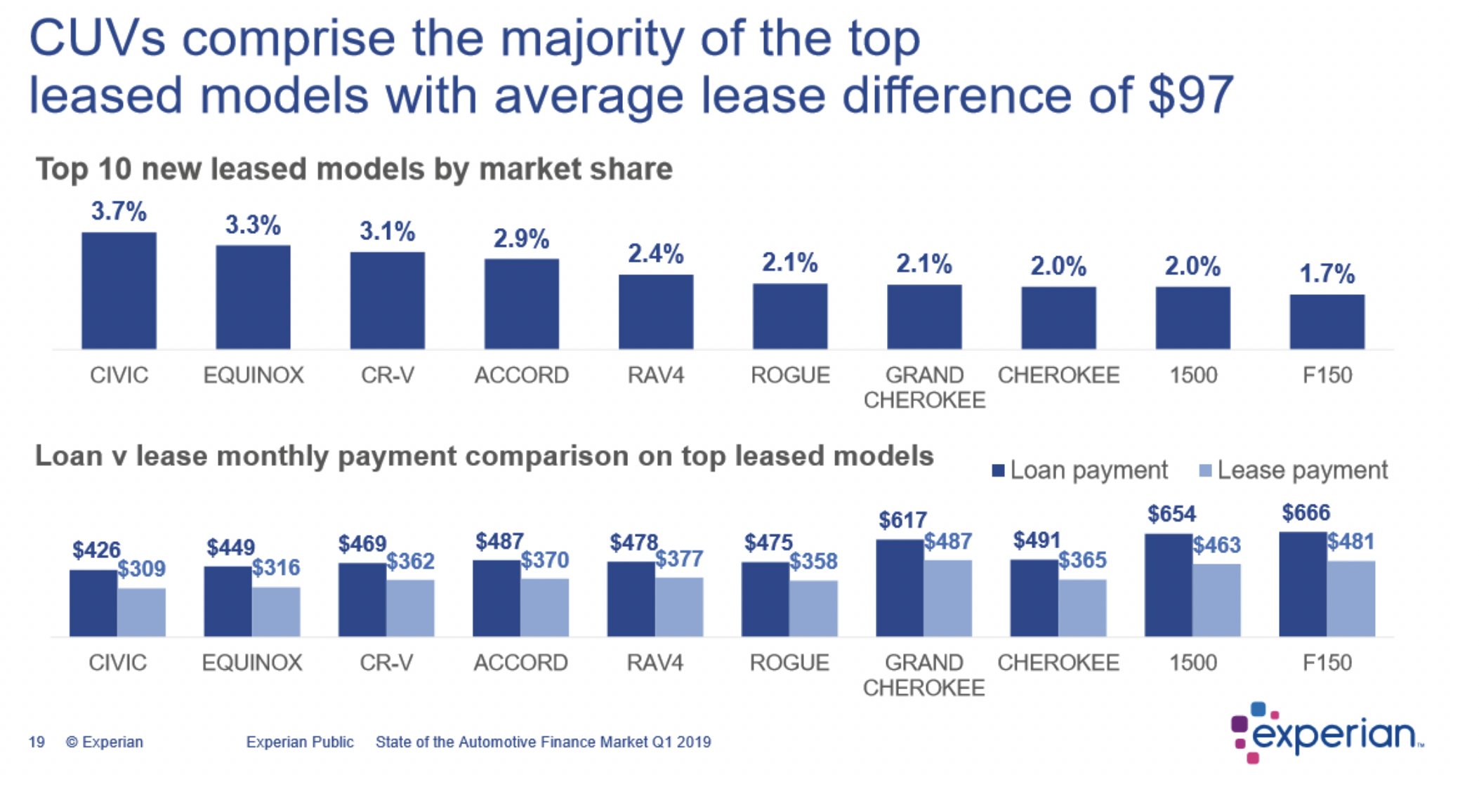 Key Performance Indicators Report - June 2019 | THE SHOP