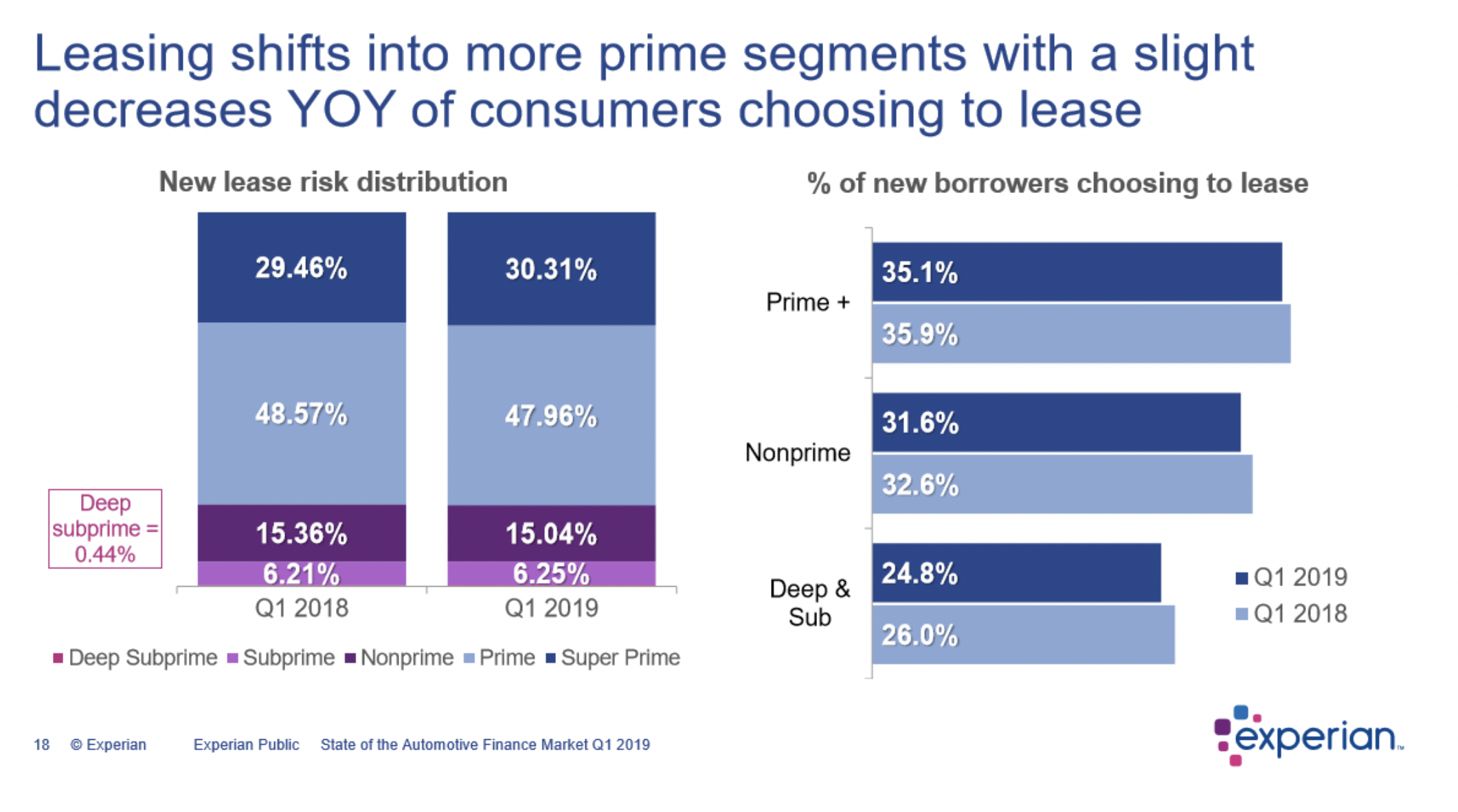 Key Performance Indicators Report - June 2019 | THE SHOP