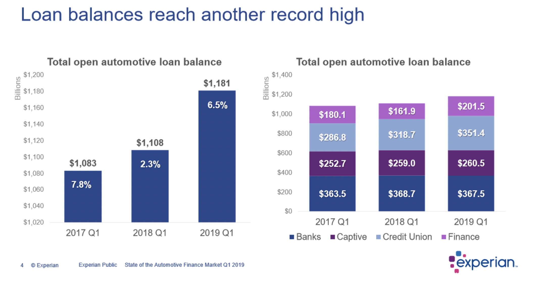 Key Performance Indicators Report - June 2019 | THE SHOP