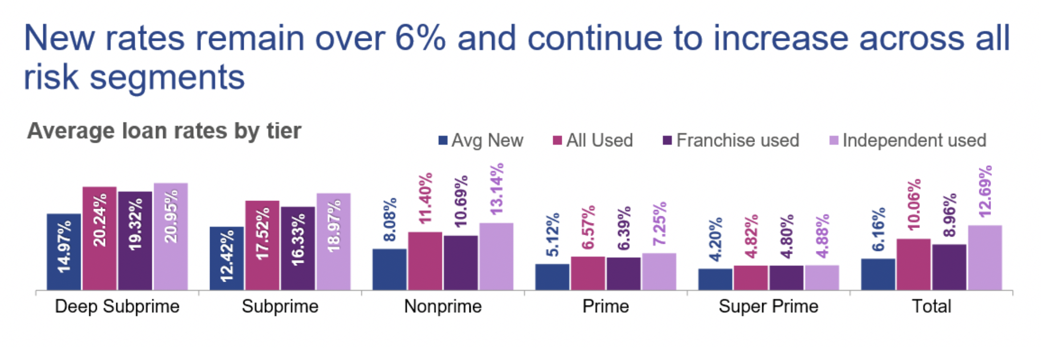 Key Performance Indicators Report - June 2019 | THE SHOP