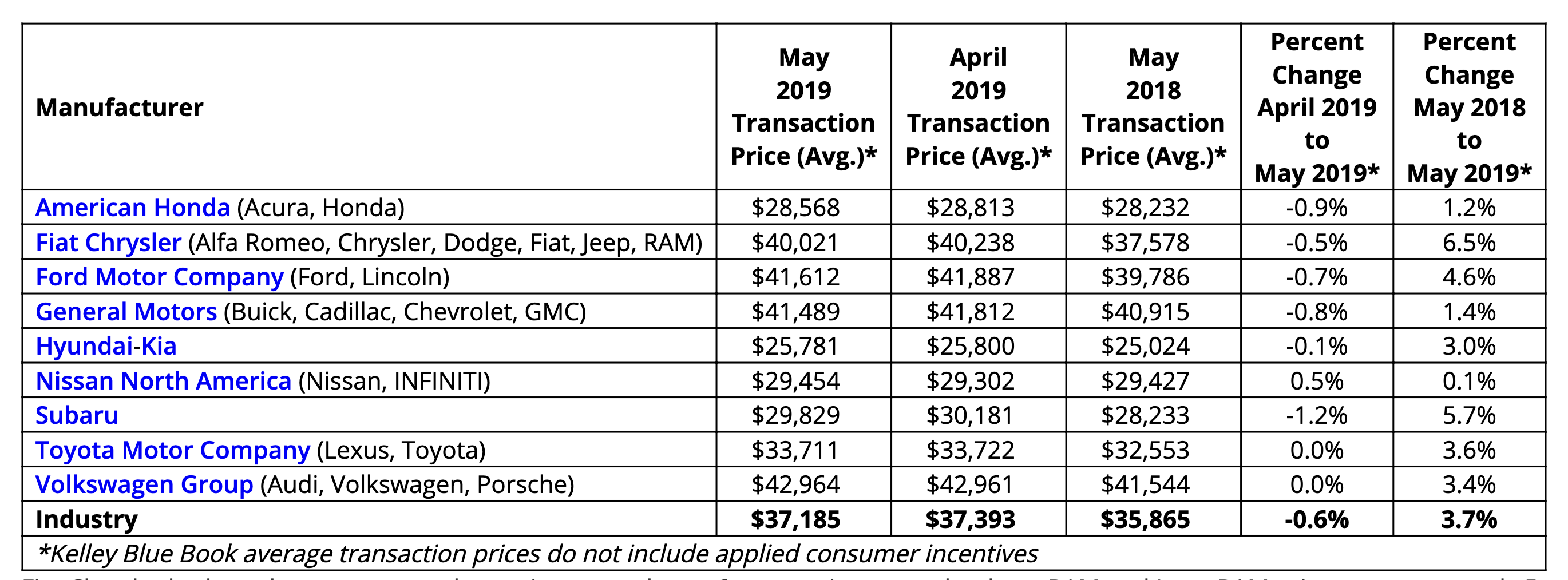 Key Performance Indicators Report - June 2019 | THE SHOP