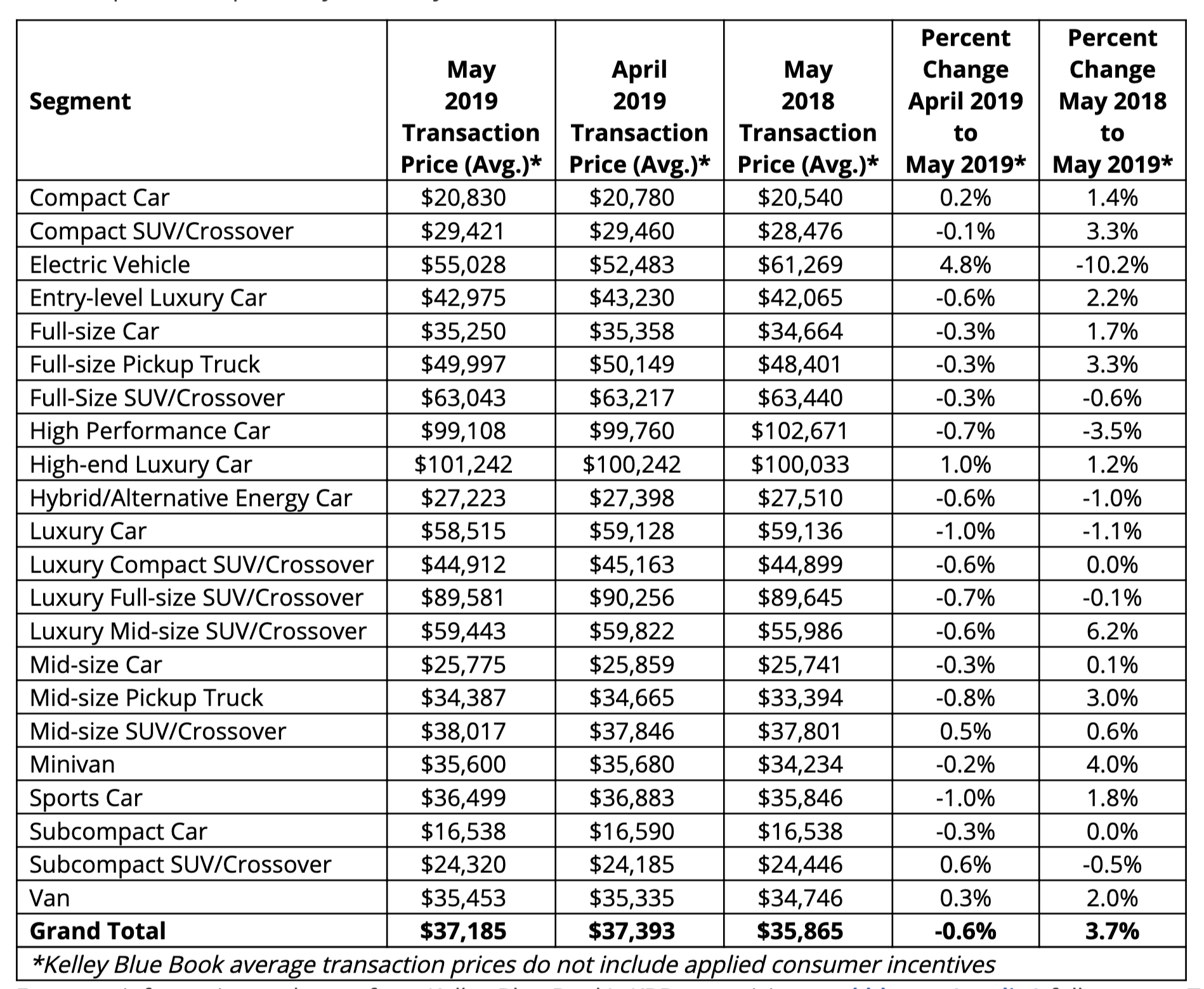 Key Performance Indicators Report - June 2019 | THE SHOP