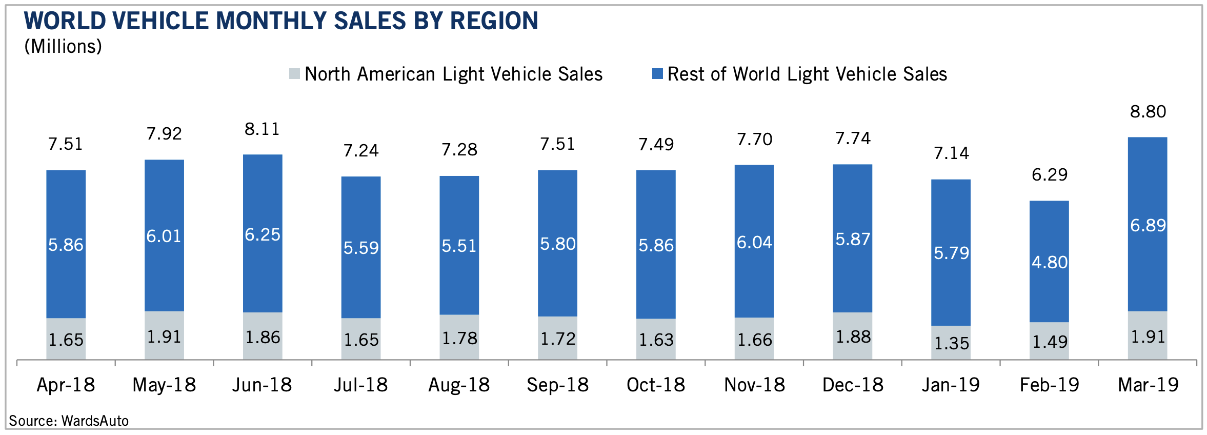 Key Performance Indicators Report - July 2019 | THE SHOP