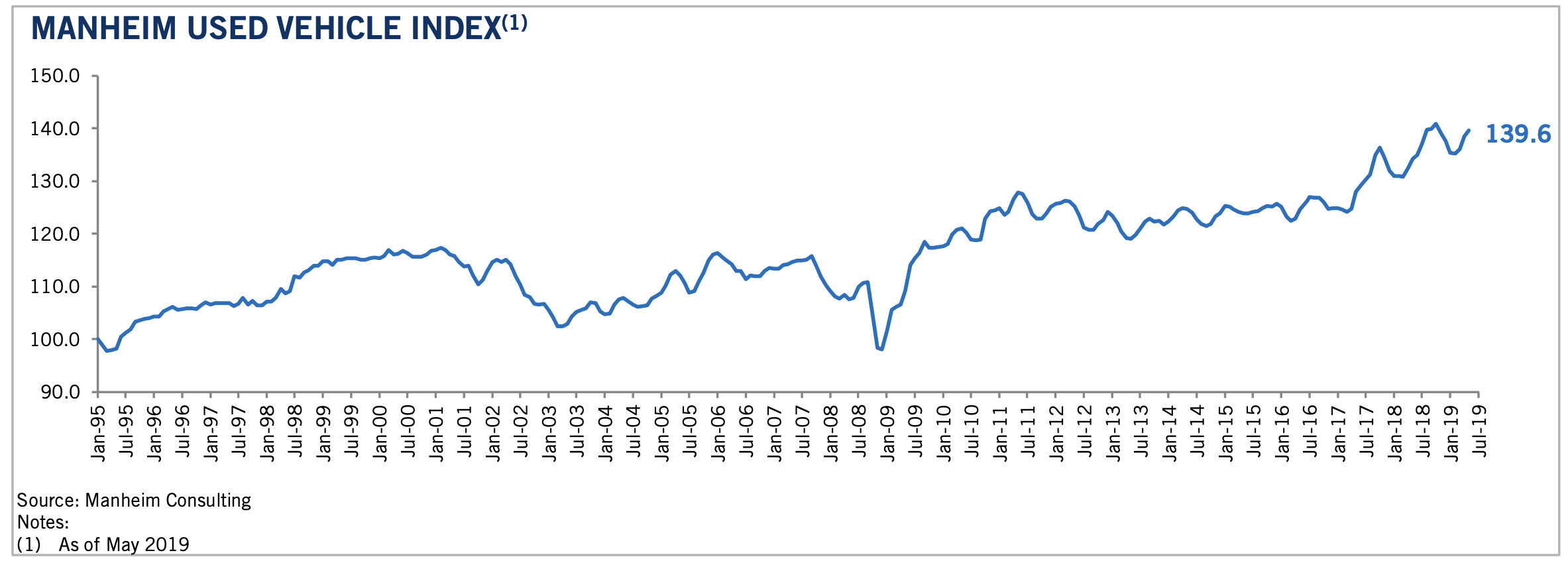 Key Performance Indicators Report - July 2019 | THE SHOP