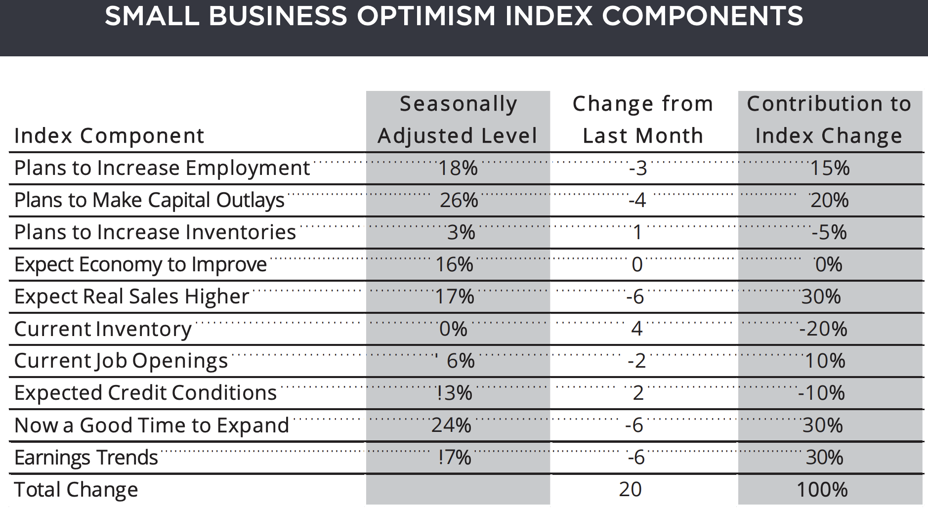 Key Performance Indicators Report - July 2019 | THE SHOP