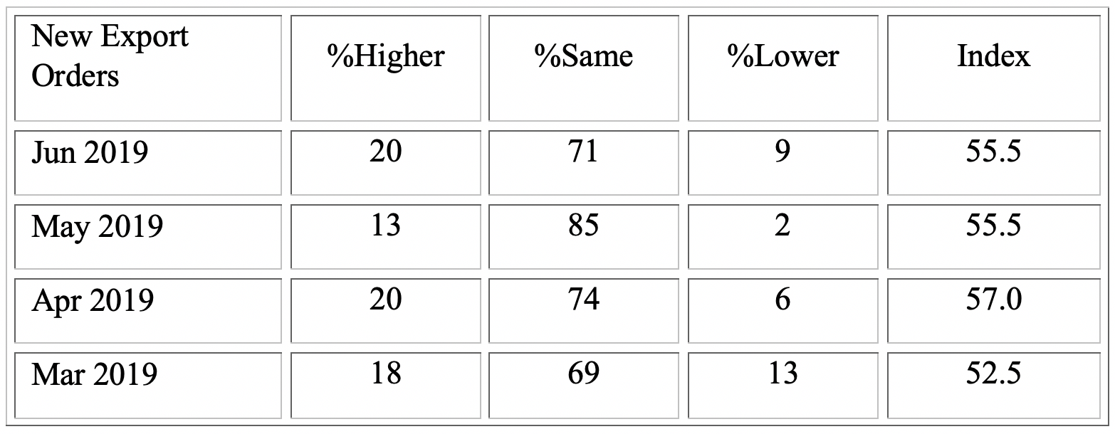 Key Performance Indicators Report - July 2019 | THE SHOP