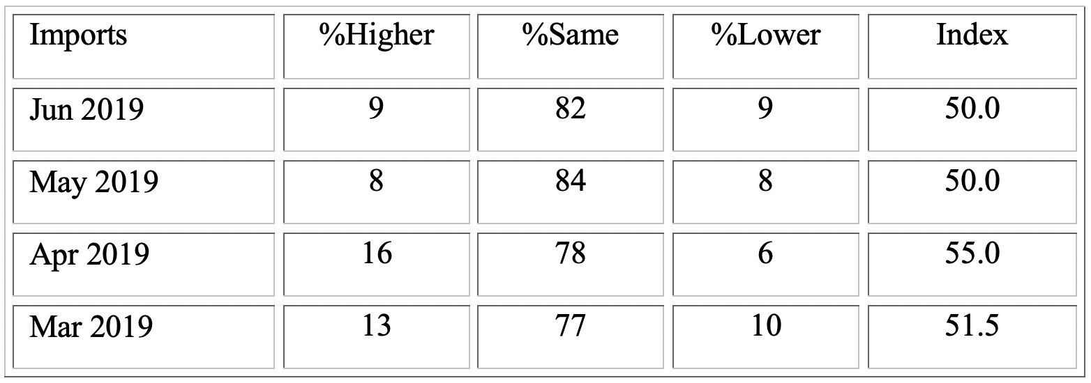 Key Performance Indicators Report - July 2019 | THE SHOP