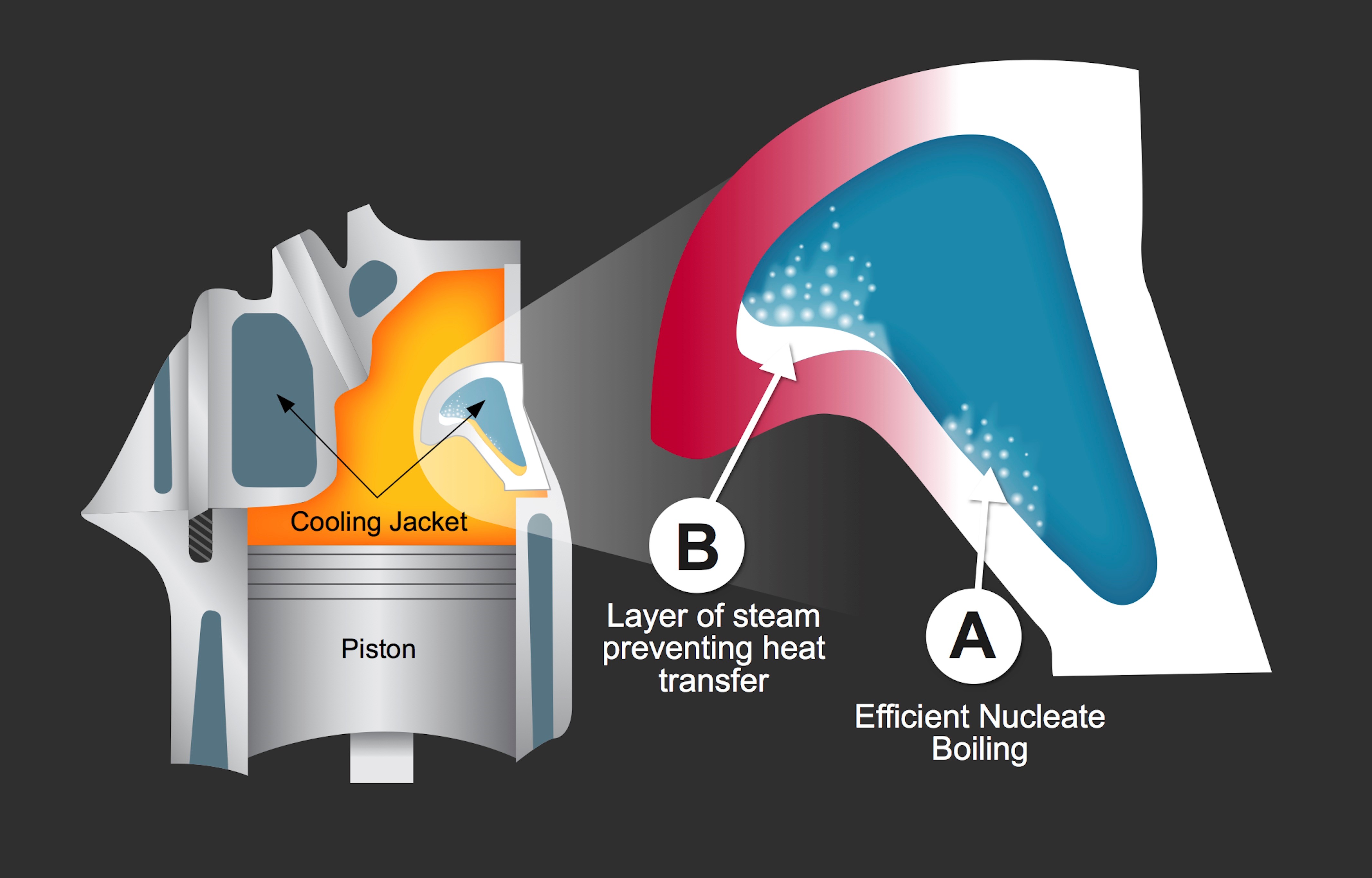 Why Water is a Performance Engine's Worst Enemy | THE SHOP