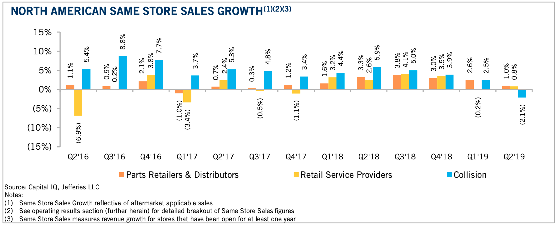 Key Performance Indicators Report - August 2019 | THE SHOP