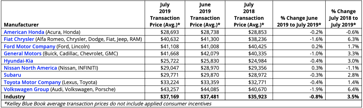 Key Performance Indicators Report - August 2019 | THE SHOP