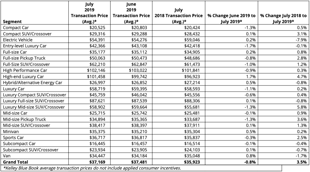 Key Performance Indicators Report - August 2019 | THE SHOP