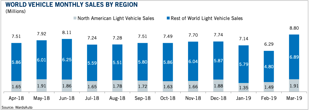 Key Performance Indicators Report - August 2019 | THE SHOP