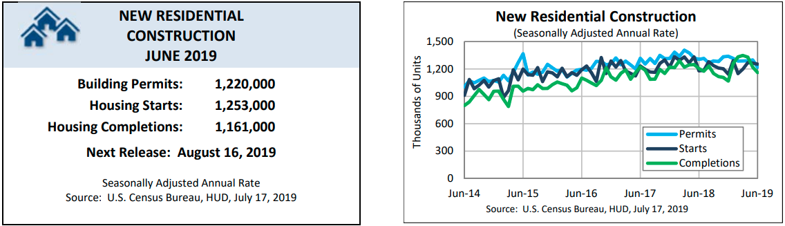 Key Performance Indicators Report - August 2019 | THE SHOP