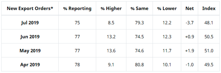 Key Performance Indicators Report - August 2019 | THE SHOP