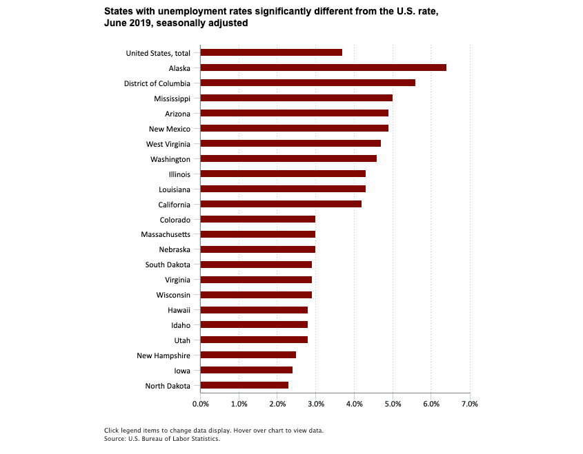 Key Performance Indicators Report - August 2019 | THE SHOP