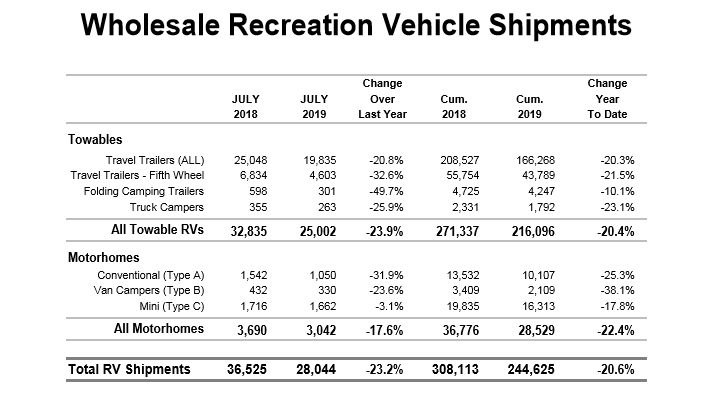 Key Performance Indicators Report - September 2019 | THE SHOP