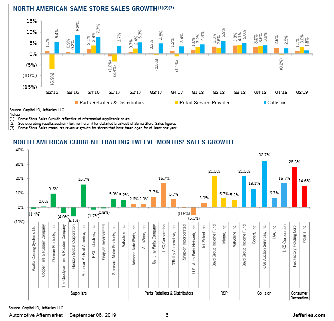 Key Performance Indicators Report - September 2019 | THE SHOP