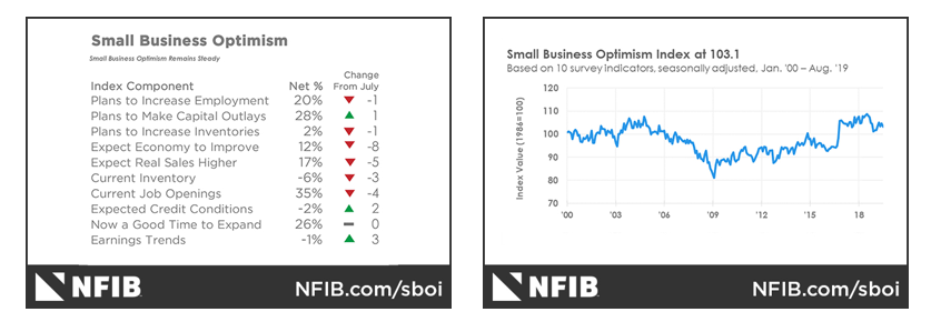 Key Performance Indicators Report - September 2019 | THE SHOP