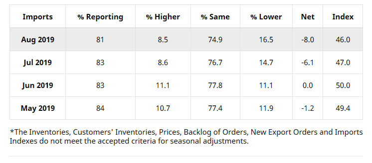 Key Performance Indicators Report - September 2019 | THE SHOP